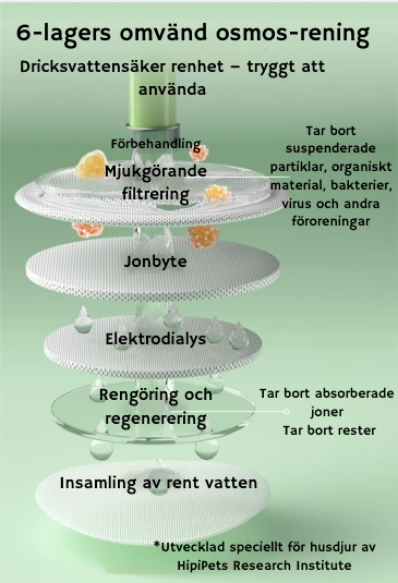 CleanPaws™ – Rengöringsservetter för Hund & Katt (Ögon eller Hud)